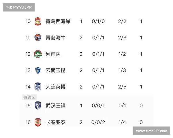 上海双雄仍占据中超争冠主导地位 数据显示夺冠概率高达65% 上海双雄仍占据中超争冠主导地位 数据显示夺冠概率高达65%