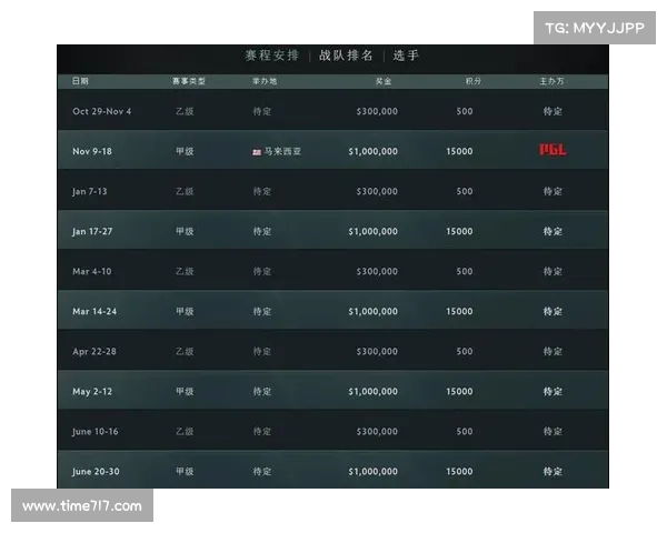 中国战队无缘DOTA2电竞世界杯直邀 创14年首次未能入选 中国战队无缘DOTA2电竞世界杯直邀 创14年首次未能入选
