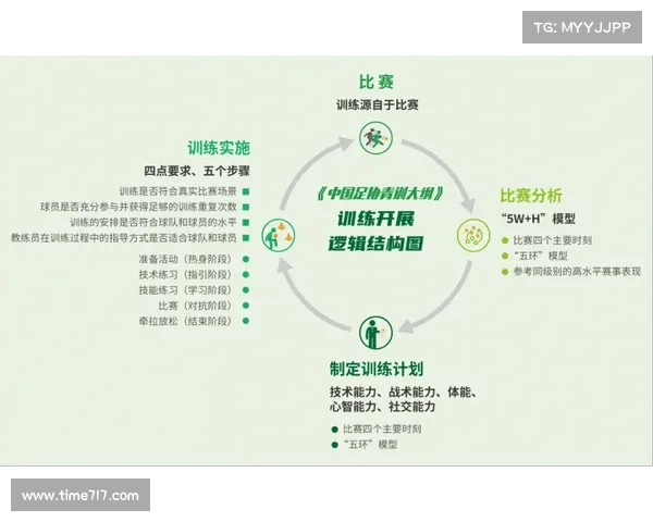 篮协青训引入AI评估系统 助力青少年篮球发展实现数据化精准训练