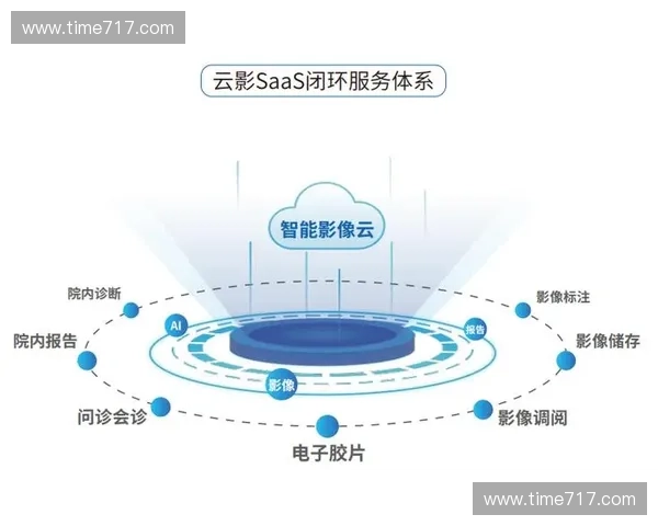 2026世界杯卡塔尔场馆医疗云如何实现毫秒级病患调度响应